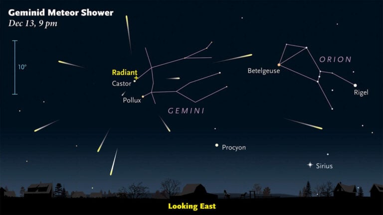 Geminids meteor shower radiant