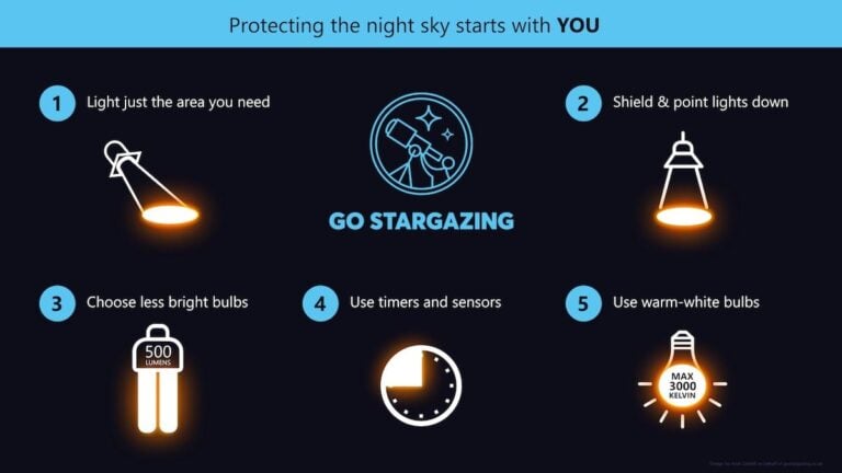 Go Stargazing steps to address light pollution infographic