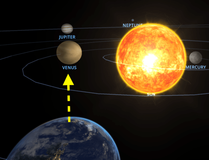 Jupiter and Venus conjunction line of sight